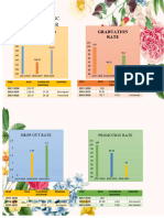 Performance Indicator