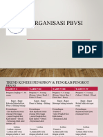 Organisasi Bola Voli