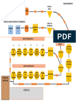 Diagrama de Recorrido