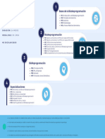 Plan de Estudios Biodesprogramación