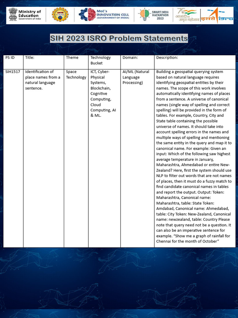 SIH 2023 ISRO Problem Statements | PDF | Domain Name System | Malware