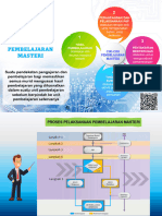 Pembelajaran Masteri