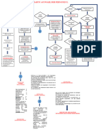 Flussdiagramm Zur Personalauswahl