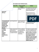 Annotation Template For Teacher I Iii