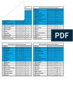 Formato de Tabla Inf & Vet Fecha 5