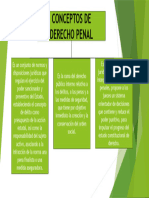 3 Conceptos de Derecho Penal