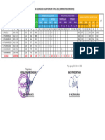 Rekap Warga Bulanan Februari 2022