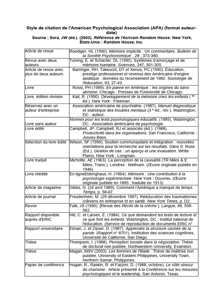 Citations APA 8 : Guide pratique | PDF | Psychologie | Sciences ...