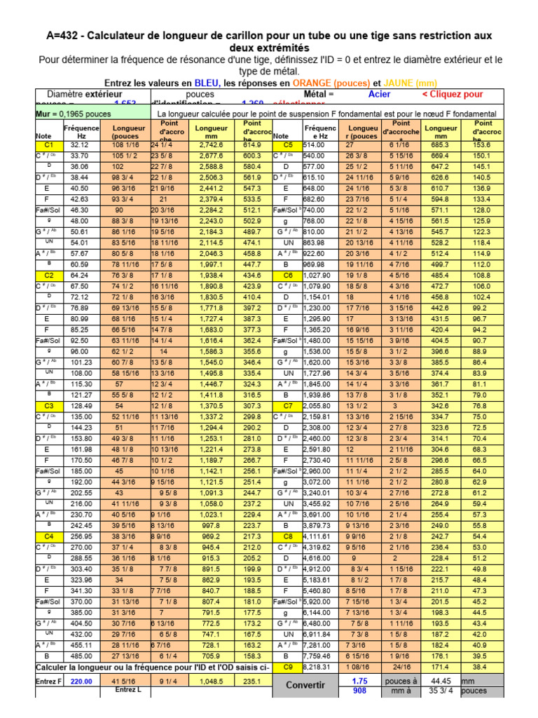 DIY - Wind - Chime - Tube - Calculator - A 432 (Version 1) | PDF