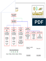 Struktur Organisasi - GRUP USAHA-Model