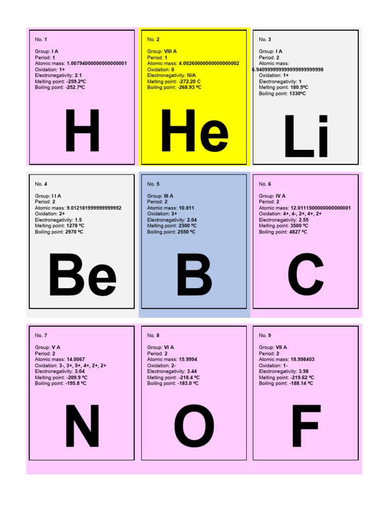 Group 4 Periodic Table Elements | PDF | Periodic Table | Metrology