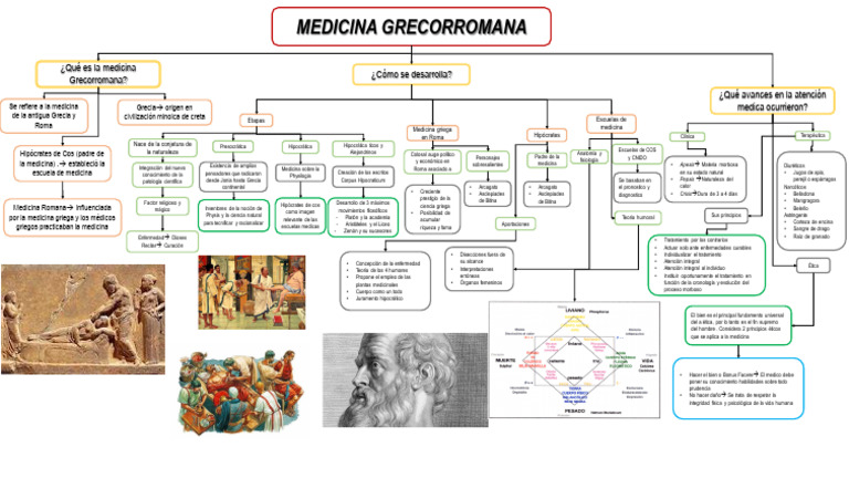Medicina Grecorromana | Descargar gratis PDF | Medicina | Science