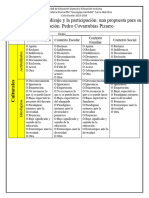 Barreras para El Aprendizaje y La Participación