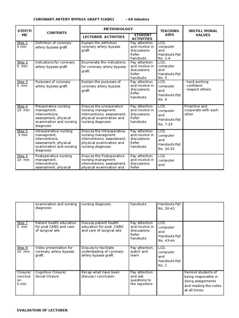 Cabg Coronary Artery Bypass Surgery Nursing