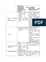 Vergleichende Tabelle Der Menschenrechte in Der Allgemeinen Erklärung Der Menschenrechte Und Im CPEUM