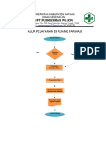 Alur Pelayanan Di Apotik