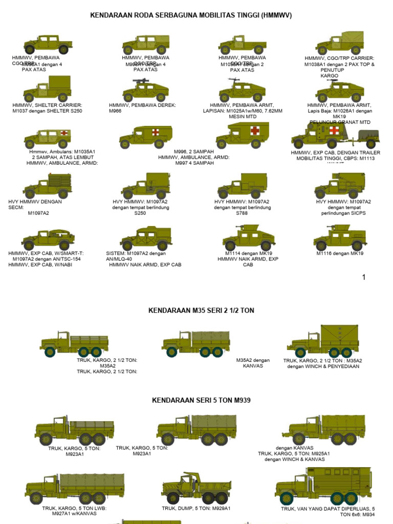 Clipart Kendaraan | PDF