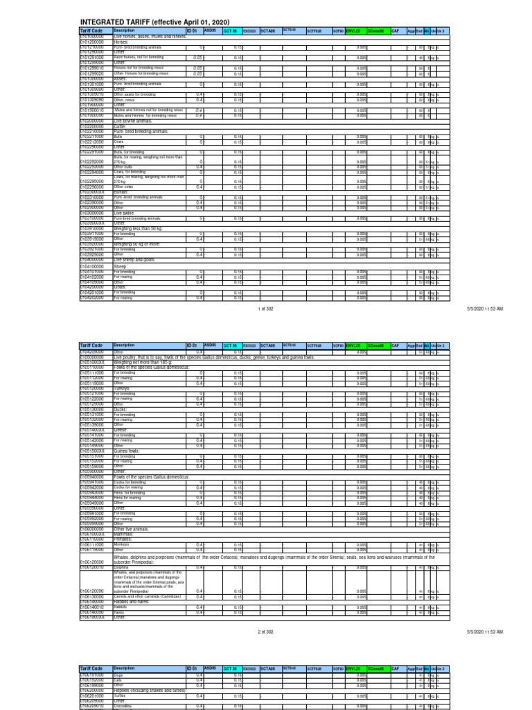 Printable TariffHs 2017April 01 2020 PDF Lamb And Mutton Beef
