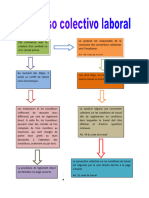 Schéma de Processus de Travail Collectif