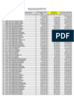 Kebutuhan Adhoc Bimtekppk Pps 2023