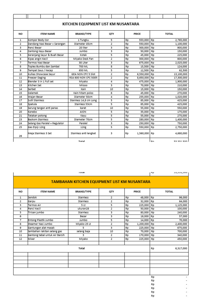 Kitchen Equipment Price List KM NUSANTARA PDF