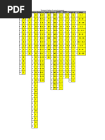 Psychometric Test Answer Table