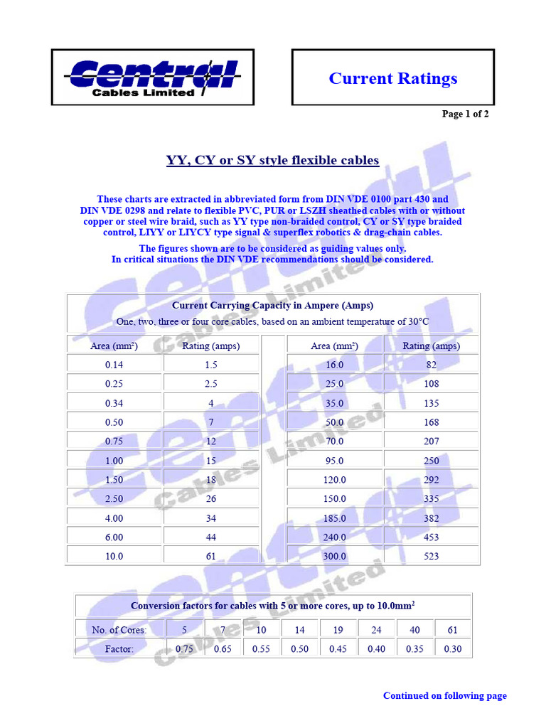 SY, CY, YY Cable Current Ratings Guide | PDF | Manufactured Goods ...