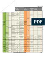 Matriz Aplicada de Stakeholders