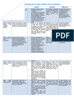 Comparative Table Objective of Study of Ethics and Its Definitions