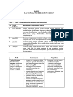 Profil Lulusan Dan Capaian Pembelajaran