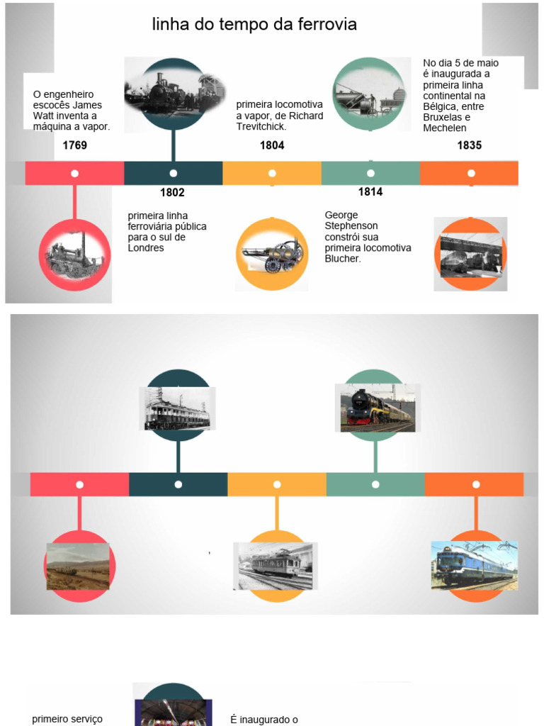 Linha Do Tempo Ferroviária | PDF | Trem | Transporte ferroviário de ...