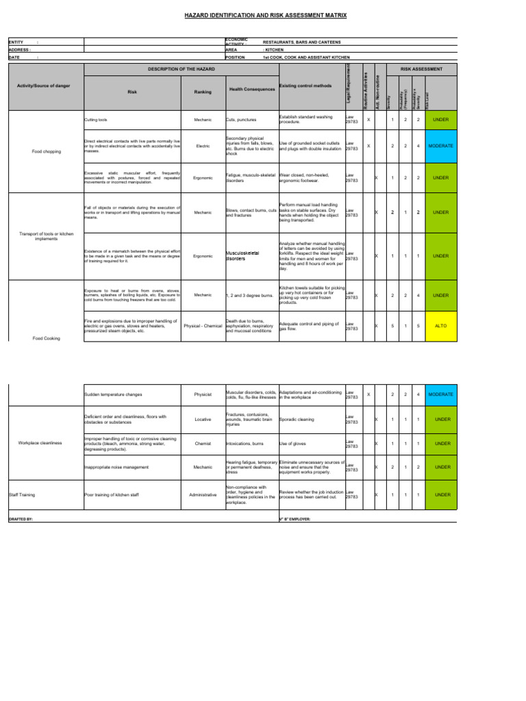 Kitchen Safety Risk Assessment Matrix | PDF | Risk | Burn