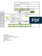 GOH Process