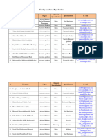 Faculty Members-Boys' Section: M The Name General Specialization Specialization E - Mail