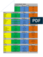 Conversion Table