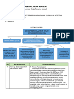 LK - Resume Pendalaman Materi PPG 2022