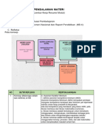 LK - RESUME PENDALAMAN MATERI PPG 2022 KB 4