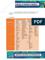 Postobon SWOT Analysis