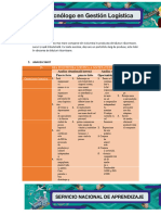 Analiza SWOT Postobon