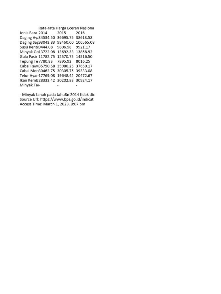Harga Rata-rata Komoditas 2014-2016 | PDF