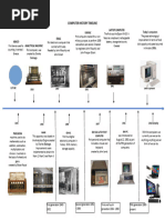 Computer Time Line