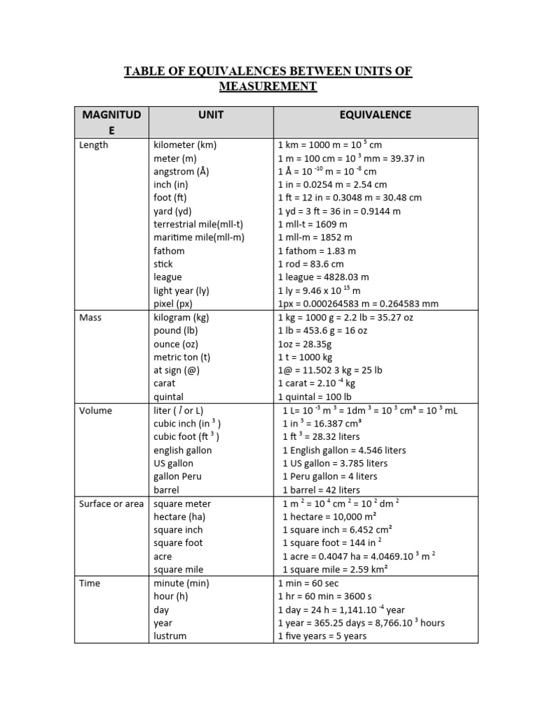Table of Equivalences Between Measurement Units | PDF | Pound (Mass ...