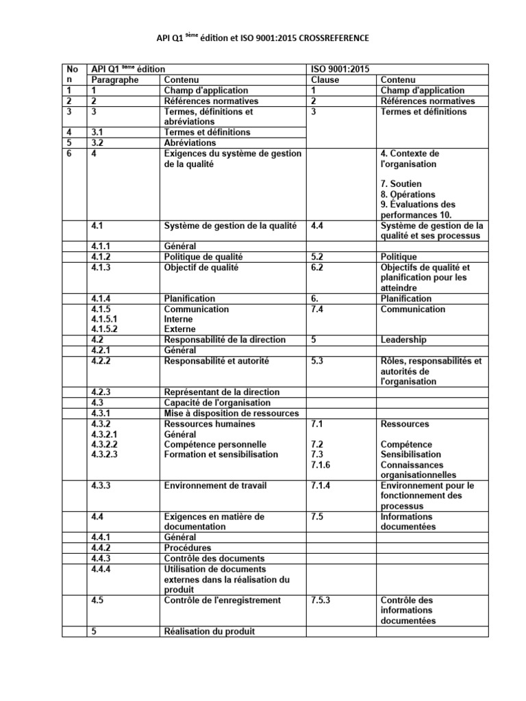 API Q1 9e Éd. et ISO 9001:2015 Corrélations | PDF | Audit | Management ...