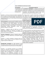 Tableau Comparatif Des Postulats de Base