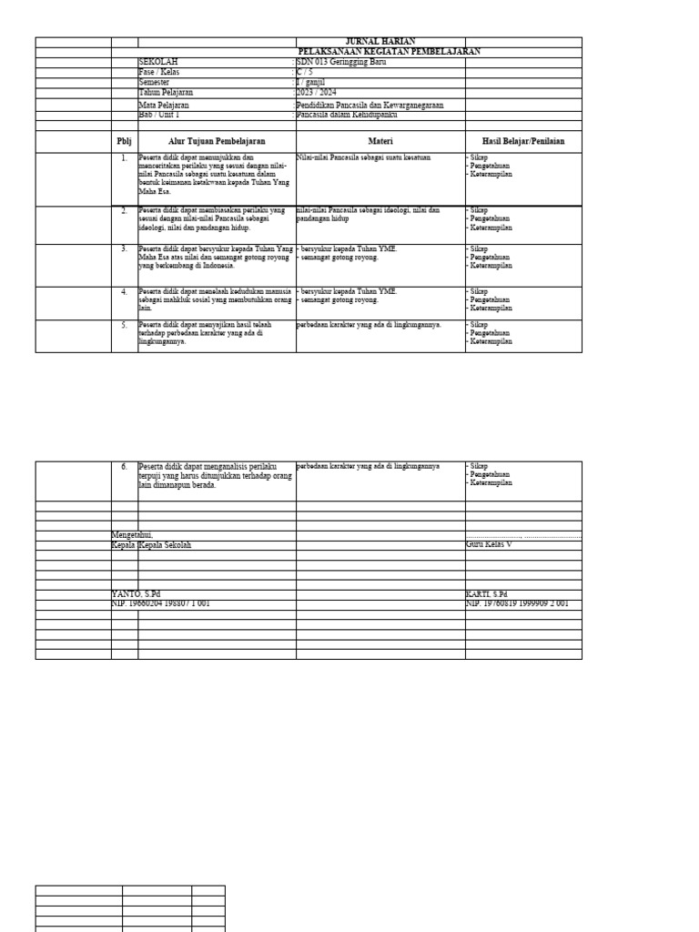 Jurnal Pembelajaran Kelas 5 PPKn 2023 | PDF
