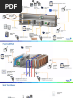 HVAC Controls Equipment Graphics