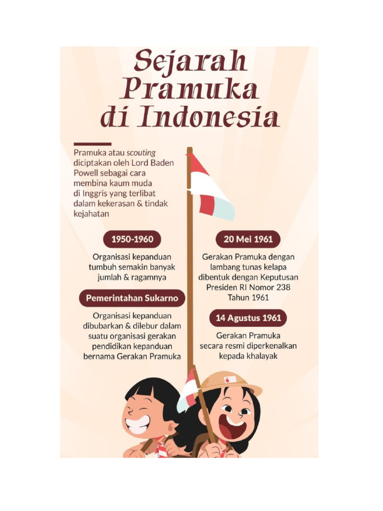 Apa Itu Kliping Pramuka