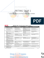 IELTS Lesson 1 Writing Task 1 Types