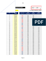 Indice de Fuerza Relativa (Rsi) : Activo