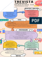 Infografia Entrevista